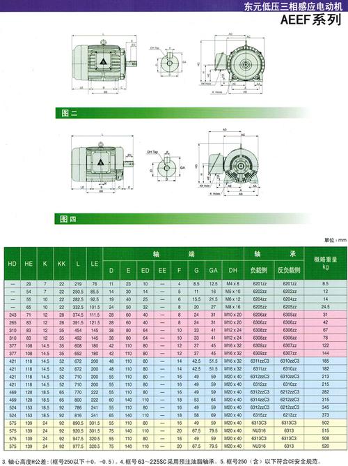 東元電機官方網站，東元電機參數表